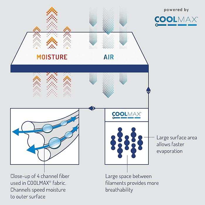Degrees of Comfort Coolmax® Cooling Bed Sheets Queen Size for Hot Sleepers, Moisture Wicking Sheet Set for Night Sweats, Deep Pocket, Ultra Soft, Cozy for All Seasons, Aqua 4 Pieces - Image 4