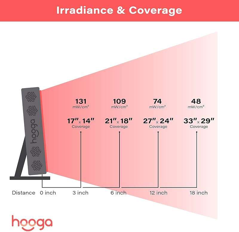 Hooga Red Light Therapy Panel Device – 660nm Red & 850nm Near Infrared Light Therapy, LED Light Therapy Lamp for Face & Body, Dual Chip LEDs, Timer, Adjustable Stand – PRO300 - Image 3