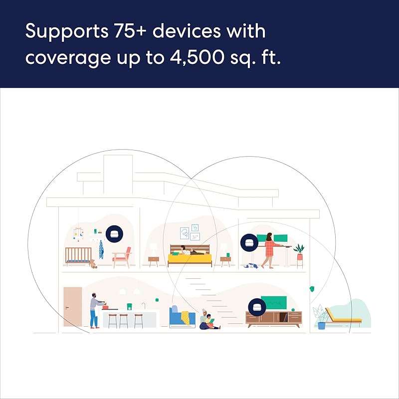 Amazon eero 6+ mesh wifi system - Supports internet plans up to a Gigabit, Coverage up to 4,500 sq. ft., Connect 75+ devices, 3-pack - Image 4