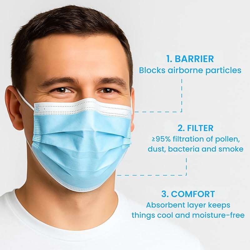 MAGICARE USA Blue Face Mask, Disposable - Face Masks Medical Grade (ASTM Level 1), 3 Ply - Comfortable, Soft, Breathable, for Adults (50/Box) - Image 3