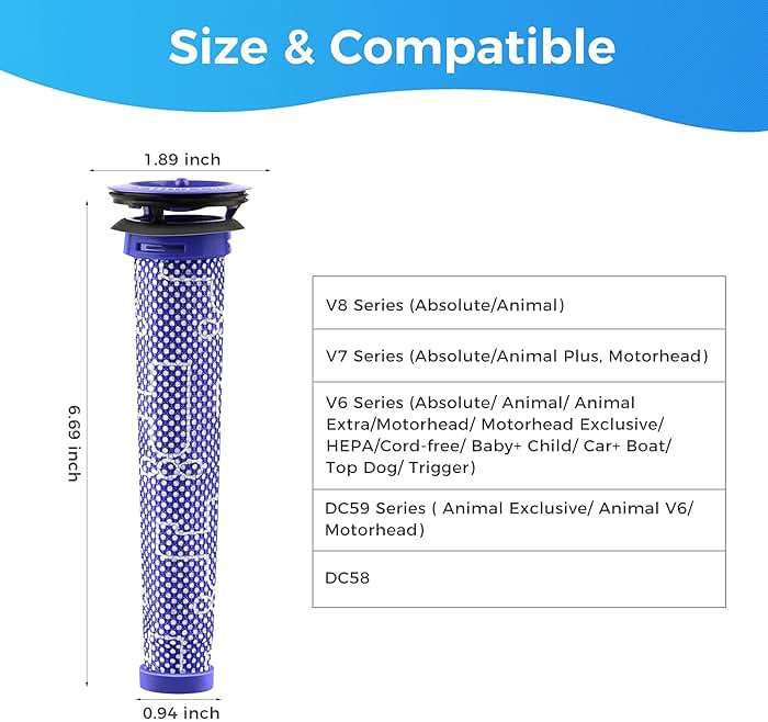 3Pack Pre Filters Replacement for Dyson - Vacuum Filter Compatible with Dyson V6 V7 V8 DC59 DC58 Replaces Part 965661 01 (3 Pack) - Image 2