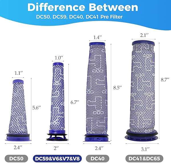 3Pack Pre Filters Replacement for Dyson - Vacuum Filter Compatible with Dyson V6 V7 V8 DC59 DC58 Replaces Part 965661 01 (3 Pack) - Image 7