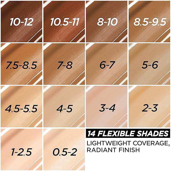L'Oreal Paris True Match Nude Hyaluronic Tinted Serum Foundation with 1% Hyaluronic acid, Very Light 0.5-2, 1 fl. oz. - Image 3