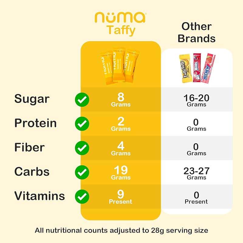 Numa Foods Banana Taffy Candy, Made with Real & Simple Ingredients Low Sugar, High Protein, Low Calorie, All Natural & Gluten Free Banana Cream Taffy - 3 Bags with 10 Individually Wrapped Chews Each - Image 7