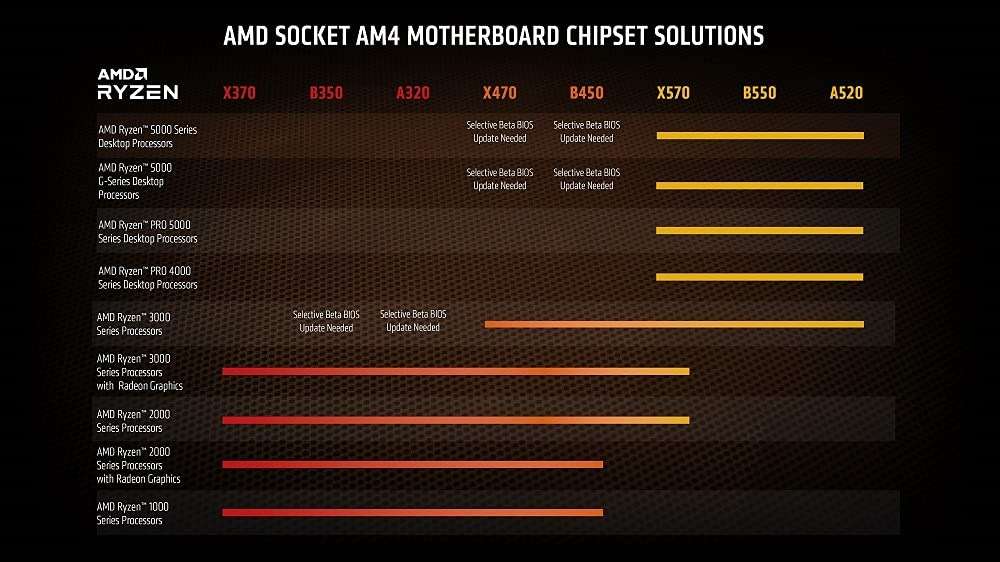 AMD Ryzen™ 7 5700G 8-Core, 16-Thread Desktop Processor with Radeon™ Graphics - Image 3