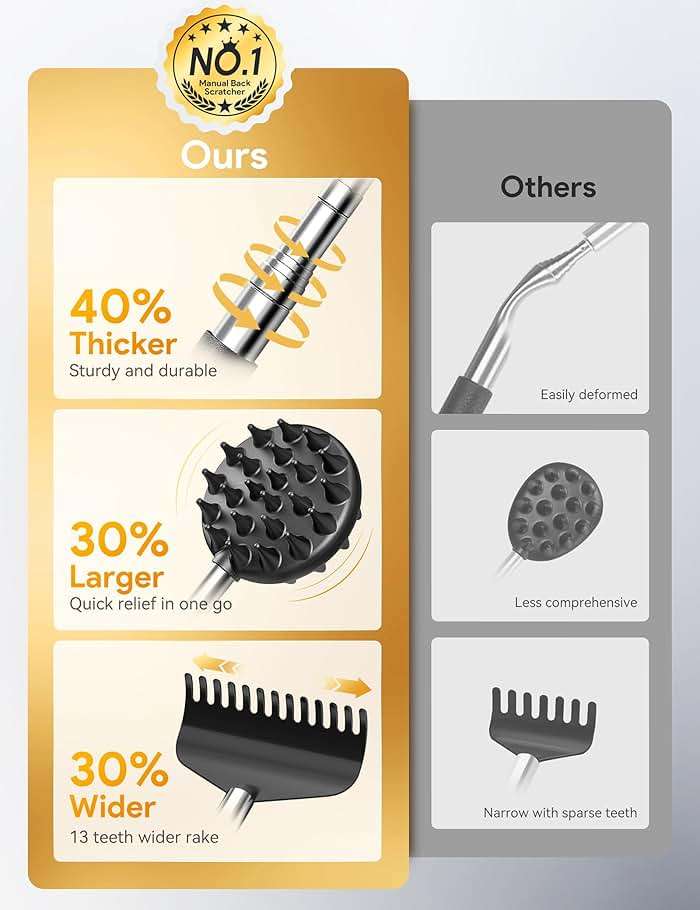 TUKUOS Fathers Day Gift for Dad, Telescoping Back Scratcher with 5 Detachable Scratching Heads, Rubber Handles, Gifts for Men Husband Grandpa, Anniversary Birthday Gift for Adults/Women - Image 6