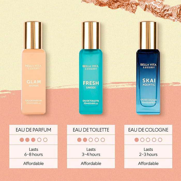 Bellavita Luxury Women's Perfume Gift Set with Rose, Senorita, Date, and Glam | 80ml | Perfume for Women | Pink Pepper, Yuzu and Floral Peach | Long Lasting Fragrance |Mother's day present - Image 7