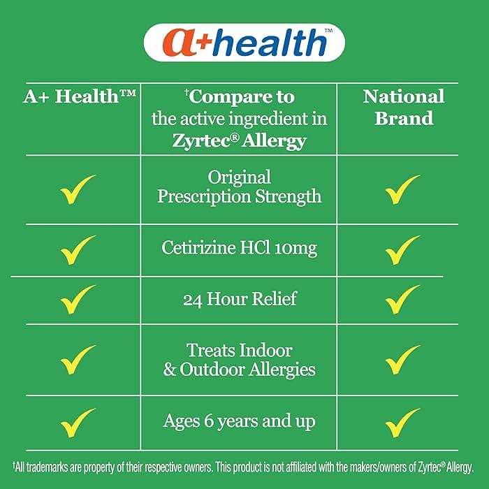 A+Health Cetirizine HCl 10mg Tablets, 24 Hour Allergy, Antihistamine, Indoor & Outdoor Allergies, Relief from Sneezing, Itchy Throat, Watery Eyes, 400 Count - Image 3