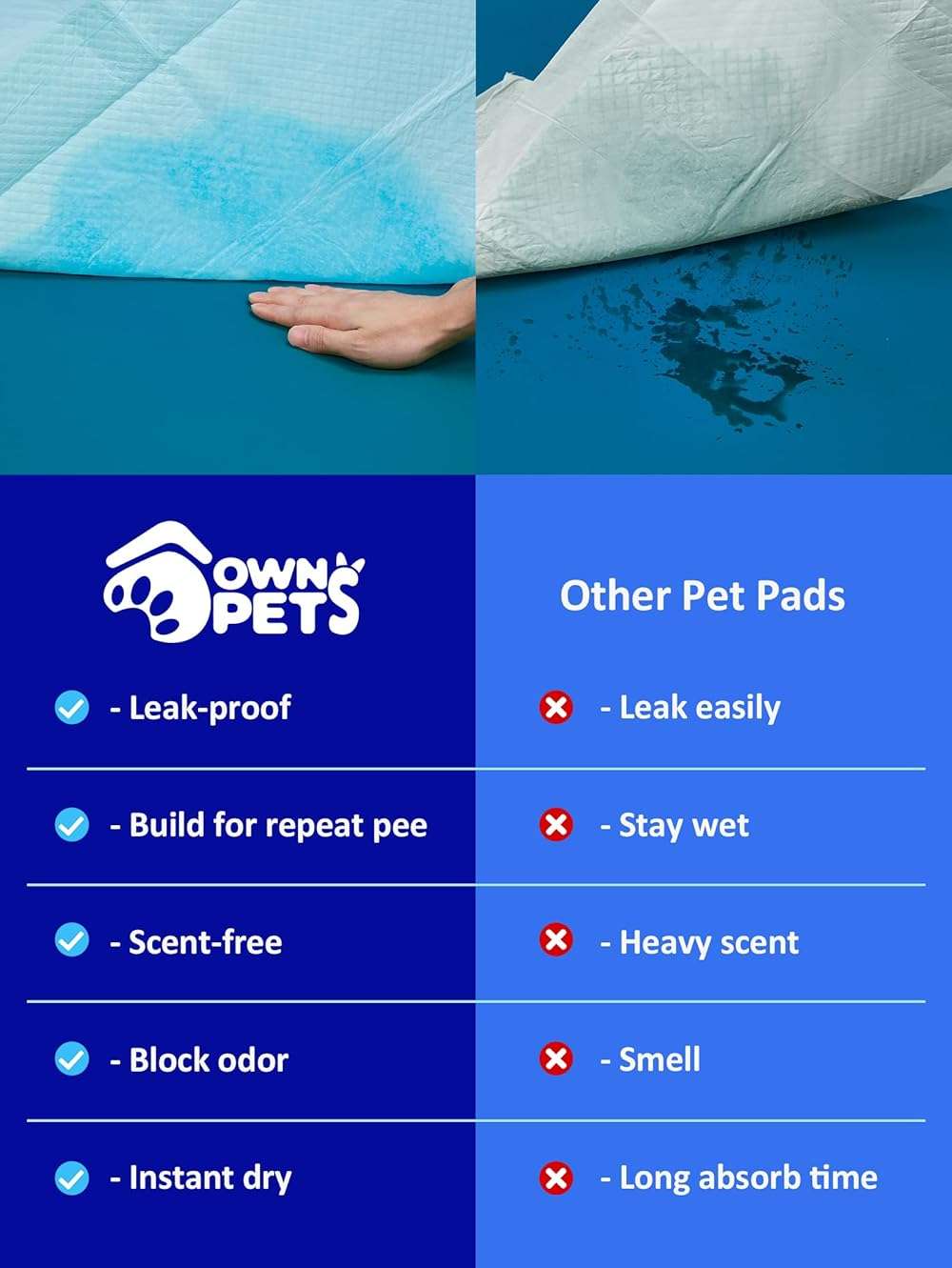 Ownpets Extra Large Dog Pee Pads 35"x32" - 6-Layer Leak Proof Puppy Training Pads with Quick-Dry Surface for Puppies, Adult, Senior & Incontinent Dogs, Multi-Cat Households, 40 Count - Image 2