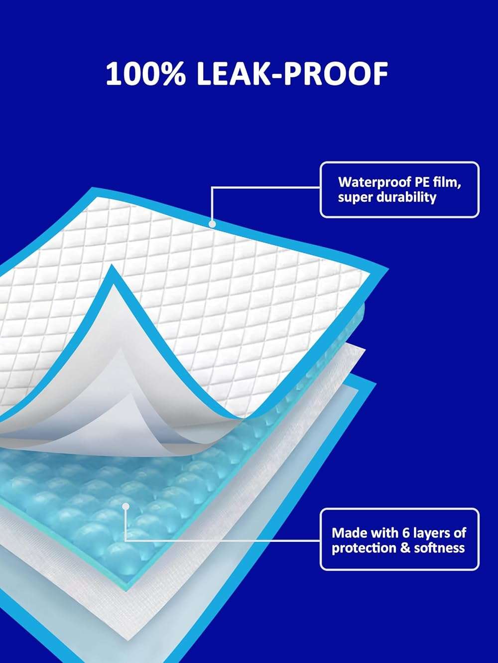 Ownpets Extra Large Dog Pee Pads 35"x32" - 6-Layer Leak Proof Puppy Training Pads with Quick-Dry Surface for Puppies, Adult, Senior & Incontinent Dogs, Multi-Cat Households, 40 Count - Image 7