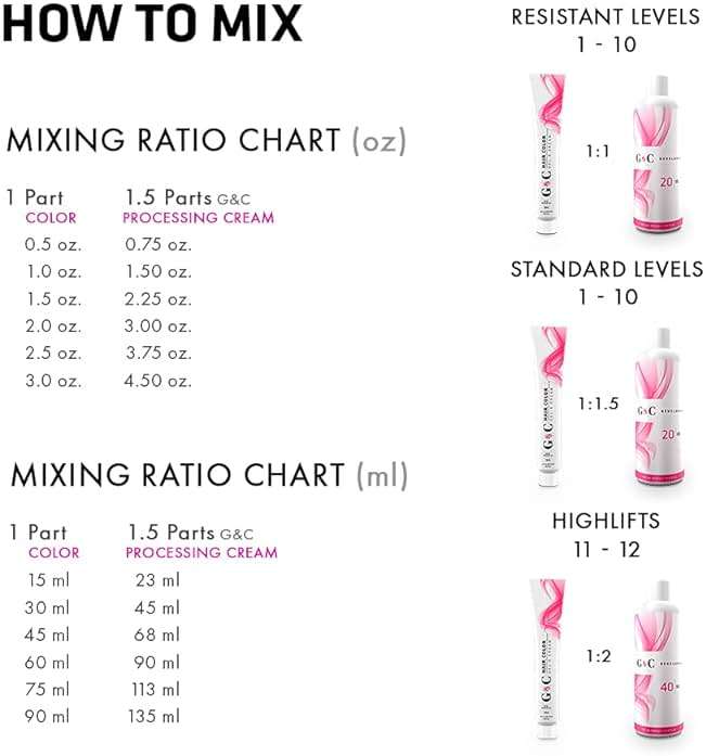 Gel and Cream 20 Volume Professional Lightening System Peroxide Developer with Collagen-Ideal for Sensitive Scalps, Gentle Lightening and Strengthening, 33.8oz /1lt, Ensures Even and Effective Results - Image 4