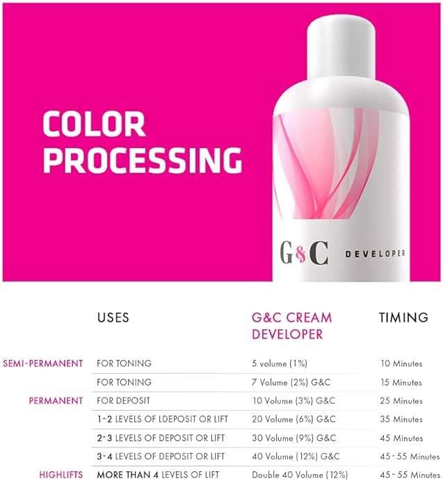 Gel and Cream 20 Volume Professional Lightening System Peroxide Developer with Collagen-Ideal for Sensitive Scalps, Gentle Lightening and Strengthening, 33.8oz /1lt, Ensures Even and Effective Results - Image 5