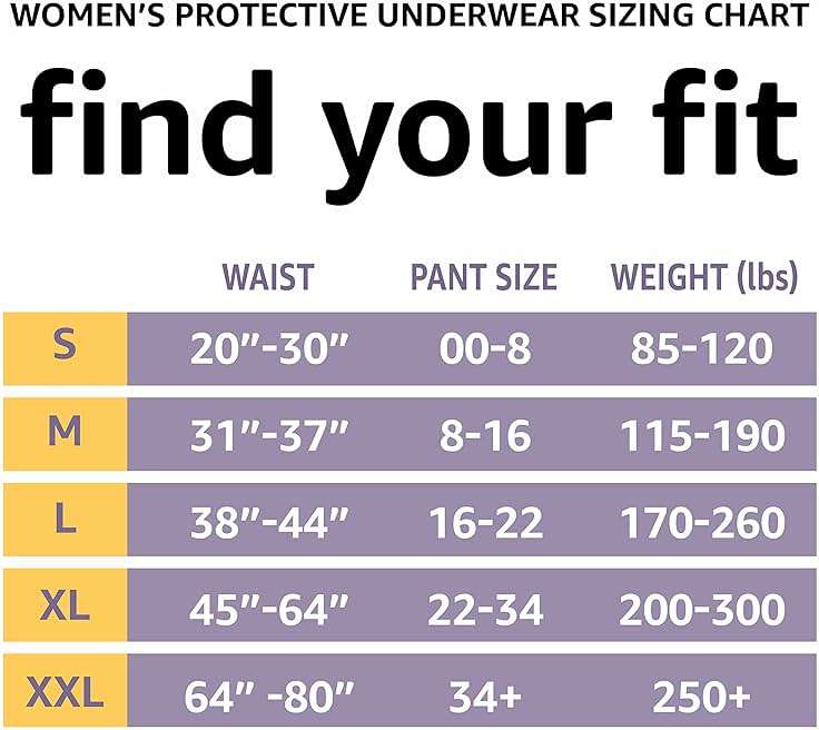 Amazon Basics Postpartum Incontinence Underwear for Women, Maximum Absorbency, Fresh Protection, Leak Protection, Odor Guard, Soft Comfortable Fit, Disposable, X-Large, Lavender, 16 Count - Image 2