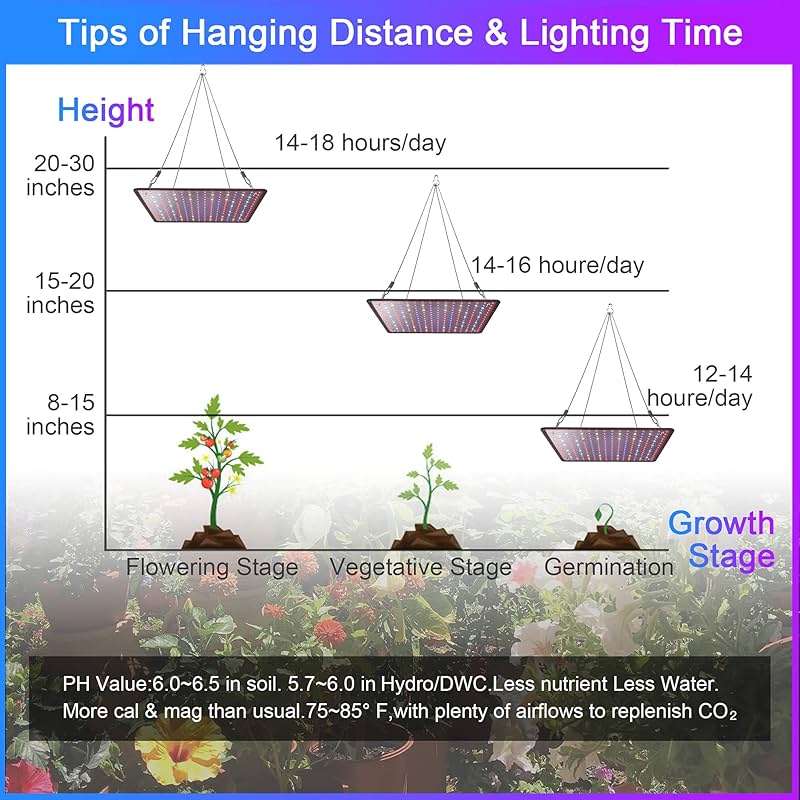 Uallhome 2 Pack LED Grow Light Panel 200W Lamp for Indoor Plants, Full Spectrum with White Blue Red UV IR LEDs for 4x4ft Coverage Grow Tent Greenhouse Veg and Bloom Seedlings Hydroponics - Image 9