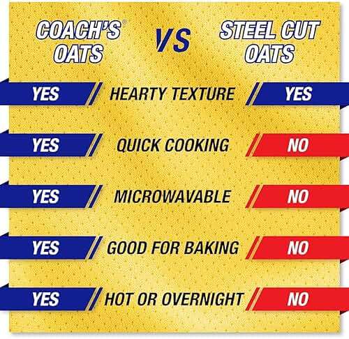Coach's Oats Whole Grain Oatmeal 3 lbs (48 oz) Pack of 2 | Steel Cut Texture, Ready in 3 to 5 Minutes | Enjoy the Perfect Start to Your Day - Image 3