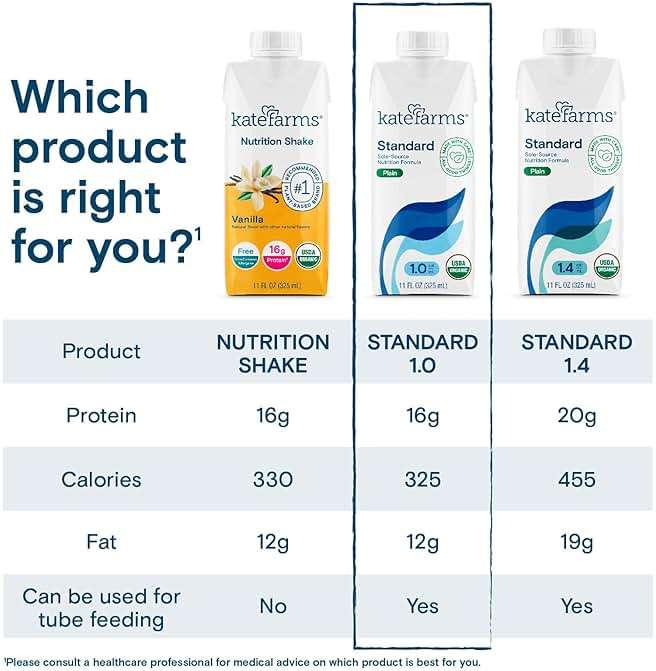 KATE FARMS Organic 1.0 Sole-Source Nutrition Shake, Plain, 16g Protein, 27 Vitamins and Minerals, Meal Replacement, Protein Shake, 11 oz (12 Pack) - Image 5