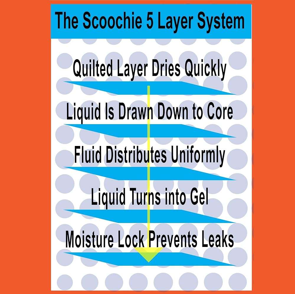 Scoochie Pets Large Dog Training Pads - 100 Pack Puppy Pads, 22 x 22 Absorbent Sheets for Adult & Young Pets - Convenient Box of Leak-Proof Pee Pads for Dogs, Ideal for Home & Travel - Image 7