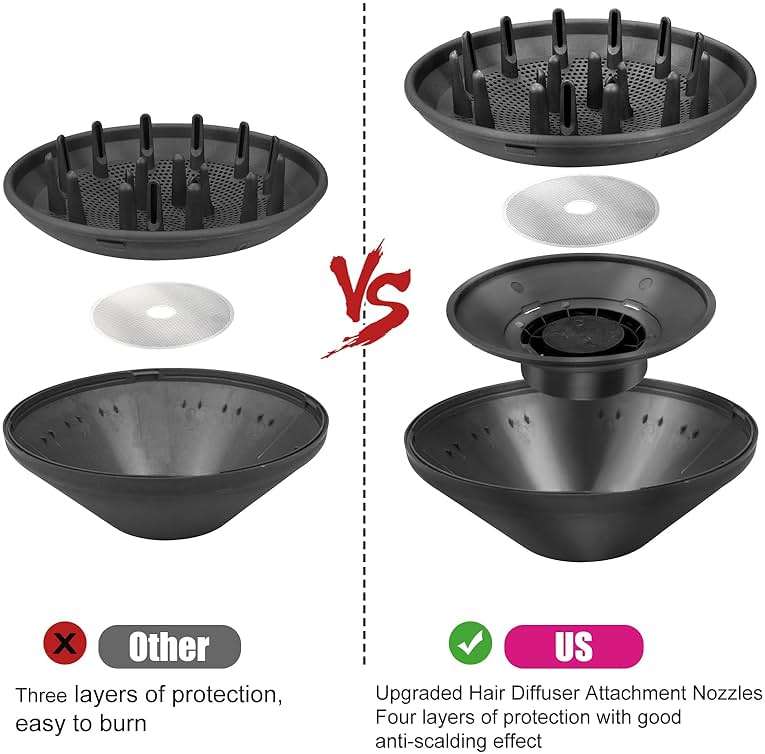 Hair Diffuser Attachment Nozzles for Dyson Supersonic Hair Dryer HD01 HD02 HD03 HD04 HD08 HD15 Tools Accessaries Parts - Image 2