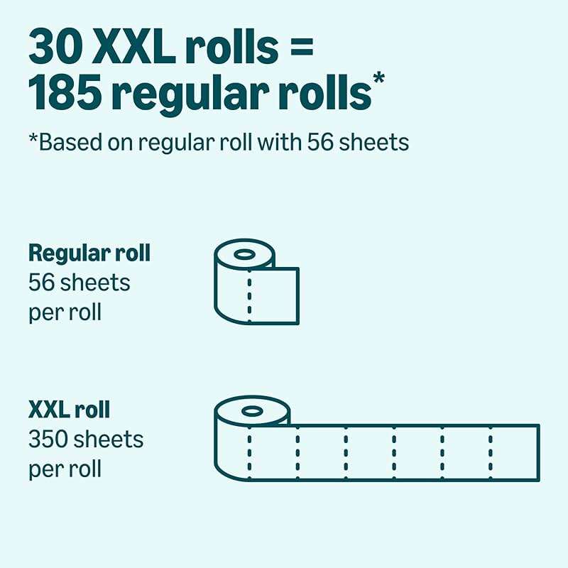 Amazon Basics 2-Ply Soft Toilet Paper, 30 Rolls (5 Packs of 6), 350 Sheets per Roll, Septic Safe, Equivalent to 185 Regular Rolls - Image 4