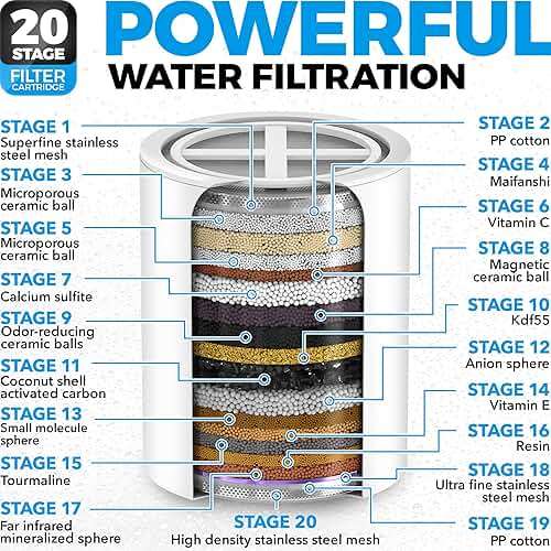AquaHomeGroup - Filtered Shower Head & 20 Stage Shower Filter - Standard - Chrome - Image 5