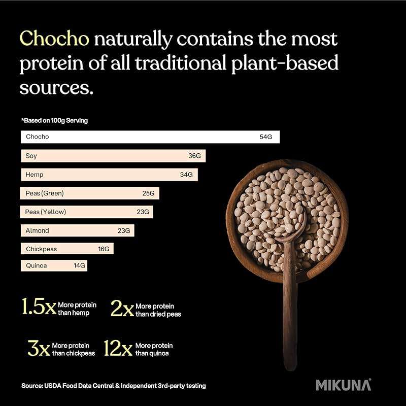 Mikuna Chocho Plant Protein Powder, Vanilla - 20g Protein, 8g Fiber - Third-Party Tested, Vegan, Lectin Free - 15 Servings - Image 5