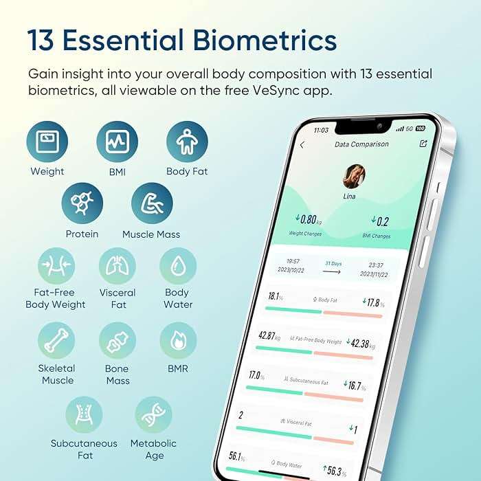 Etekcity Smart Scale for Body Weight, FSA&HSA Eligible, Bathroom Digital Weighing Scale with BMI, Body Fat, Muscle Mass, Accurate Bluetooth Home User Health Equipment Sync Apps, LED, Tempered glass - Image 3
