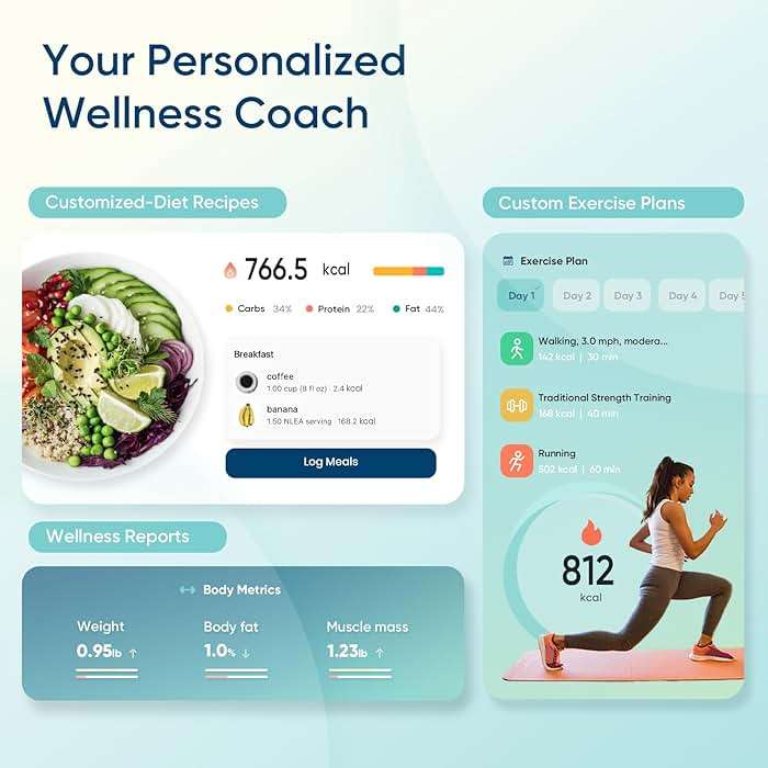 Etekcity Smart Scale for Body Weight, FSA&HSA Eligible, Bathroom Digital Weighing Scale with BMI, Body Fat, Muscle Mass, Accurate Bluetooth Home User Health Equipment Sync Apps, LED, Tempered glass - Image 6