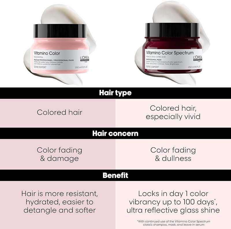 L'Oréal Professionnel Vitamino Color Hair Mask - Protects & Preserves Hair Color, Enhances Shine & Vibrancy, Moisturizes & Detangles - Image 6