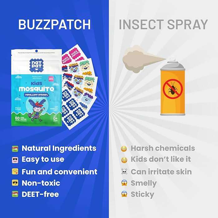 NATPAT Buzz Patch Mosquito Patch Stickers for Kids - Plant Based Ingredients, Non-Toxic - The Original All Natural Citronella Essential Oil Insect Patch, DEET Free, for Toddlers, Kids (48 Pack) - Image 5