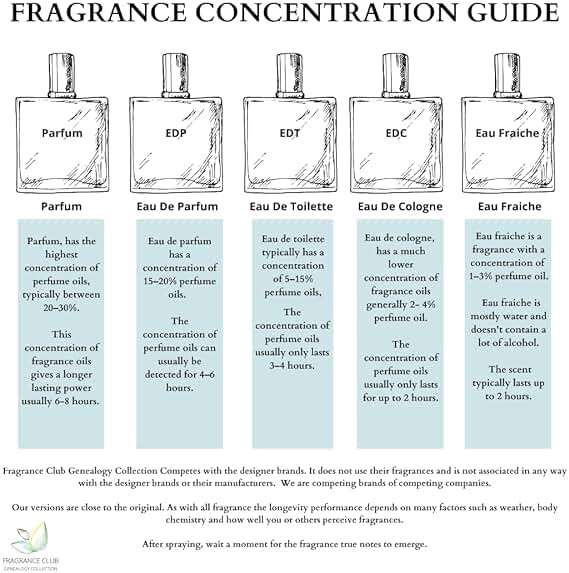 Aventuz Luxury Inspired 1.9 Oz EDP, Fresh Citrus Woody Fragrance for Men - Image 5