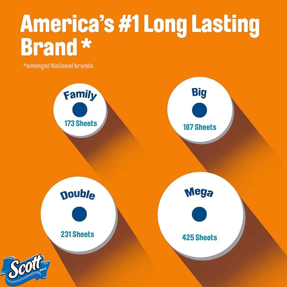 Scott ComfortPlus Toilet Paper, 36 Mega Rolls (2 Packs of 18), 425 Sheets per Roll, Septic-Safe, 1-Ply Toilet Tissue - Image 4