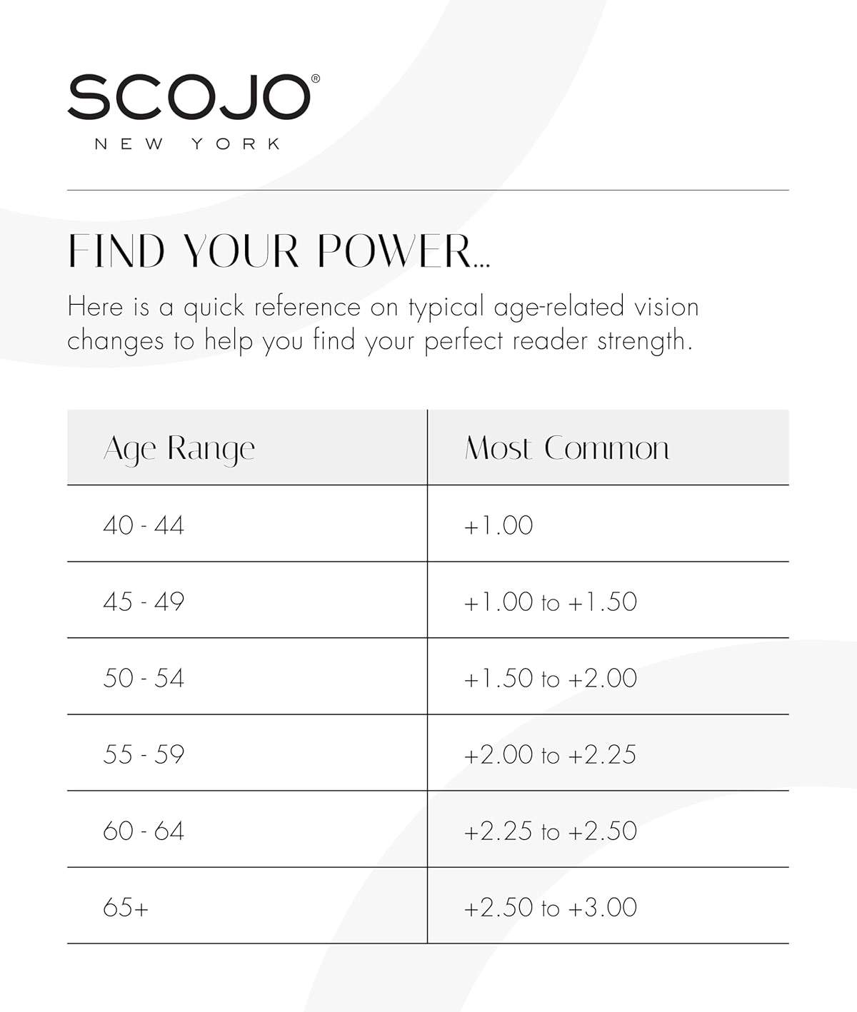 Scojo New York Abingdon Square Blue Light Reading Glasses, Handmade Scratch Resistant Readers for Women and Men - Image 3