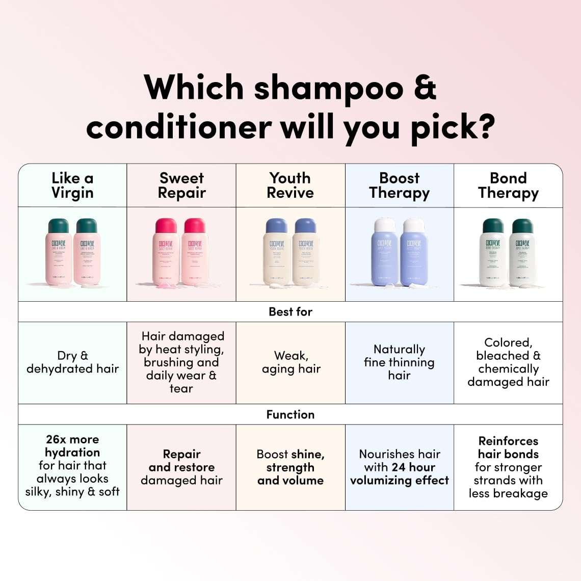 Coco & Eve Like a Virgin Shampoo & Conditioner Bundle Set - Natural, Sulfate free Hair Care with Argan Oil, Coconut and Avocado Oil | For Dry Damaged, Color Treated Hair | Anti Frizz (8.4 fl oz each) - Image 8
