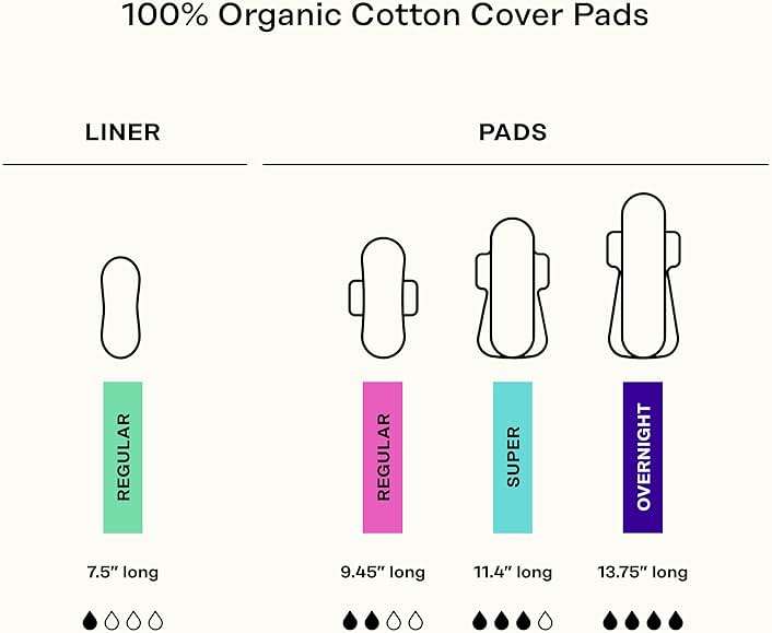 The Honey Pot Company - Sanitary Pads for Women - Non-Herbal Overnight w/Wings - Organic Cotton Cover, & Ultra-Absorbent Pulp Core - Feminine Care - 12 ct - Image 7