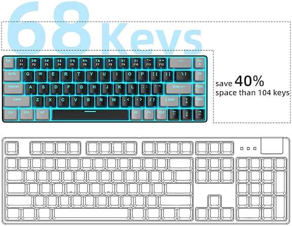 MageGee Portable 60% Mechanical Gaming Keyboard, MK-Box LED Backlit Compact 68 Keys Mini Wired Office Keyboard with Red Switch for Windows Laptop PC Mac - Black/Grey - Image 3