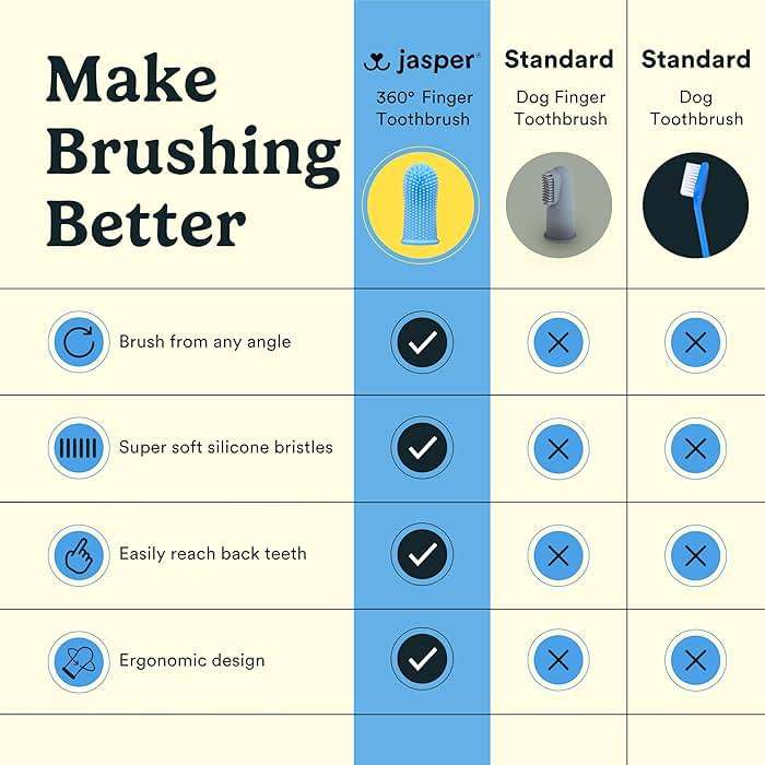 Jasper Dog Toothbrush, 360° Finger Toothbrush for Dogs & Cats, Removes 3x More Plaque, Teeth Cleaning Kit for Small & Large Pets, Toothpaste Not Included, 2-Pack with Storage Cases, Blue - Image 9