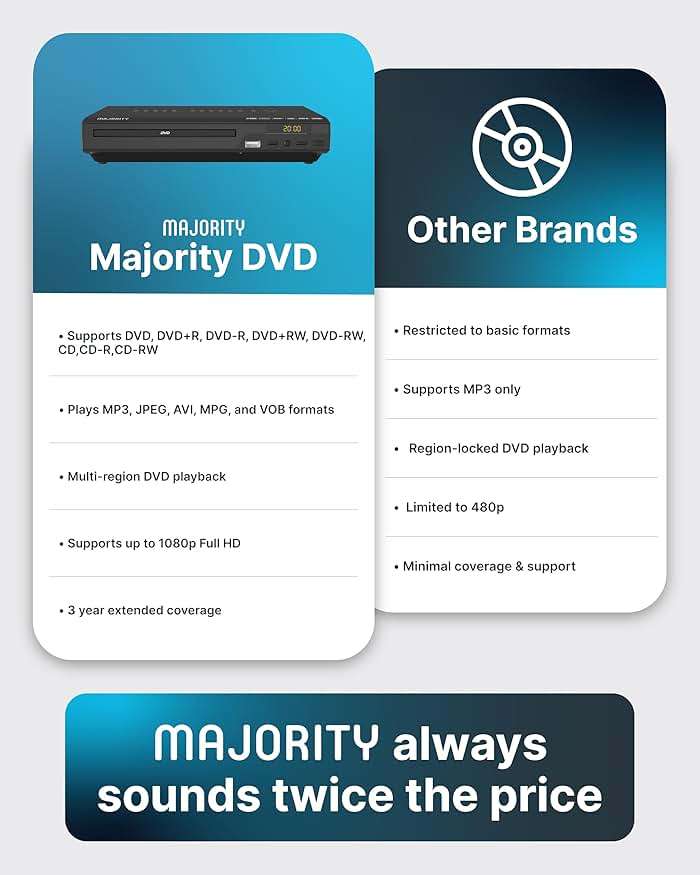 2026 Model HDMI DVD Player for TV | 1080P Region Free DVD-Players for Smart TV | Mini DVD Player with USB, CD & MP3 | HDMI Cable, RCA Cable & Remoted Control | MAJORITY DVD - Image 7