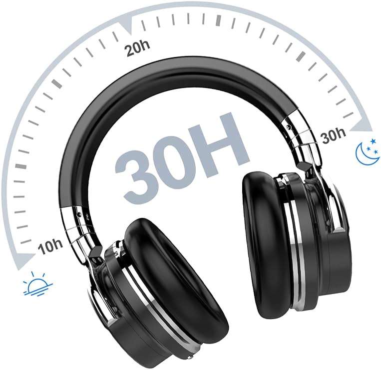Silensys E7 Active Noise Cancelling Headphones Wireless Bluetooth Headphone with Microphone Deep Bass Over Ear, Comfortable Protein Earpads, 30 Hours Playtime for Travel/Work, Black - Image 7