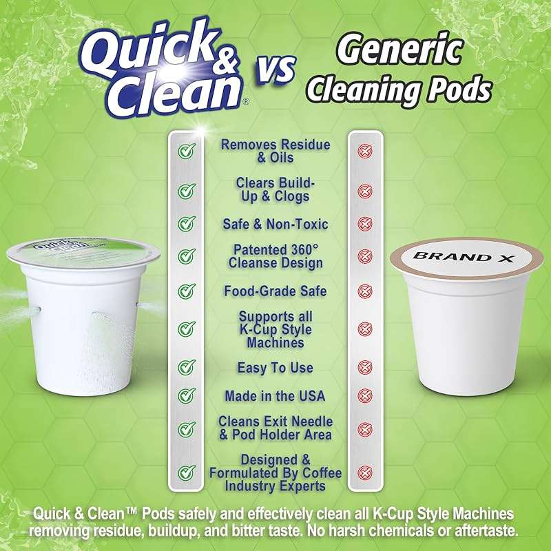 Quick & Clean [12-Pack] Keurig Cleaning Pods - K Cup Cleaner Pod For Keurig - 2.0 Coffee Machine Compatible, Removes Stains, Non-Toxic and Eco-Friendly - Image 2