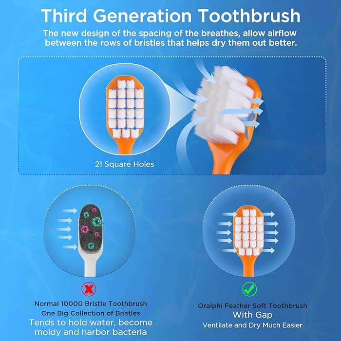 Oralphi Extra Soft Toothbrush for Sensitive Gums, Wide Head Soft Bristle Toothbrush with 10000 Soft Flossing Micro Nano Bristles for Adults, Pregnant Women, Elderly, Braces - Image 4