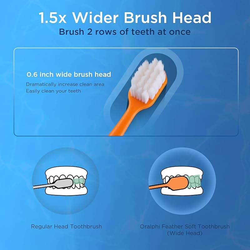 Oralphi Extra Soft Toothbrush for Sensitive Gums, Wide Head Soft Bristle Toothbrush with 10000 Soft Flossing Micro Nano Bristles for Adults, Pregnant Women, Elderly, Braces - Image 5
