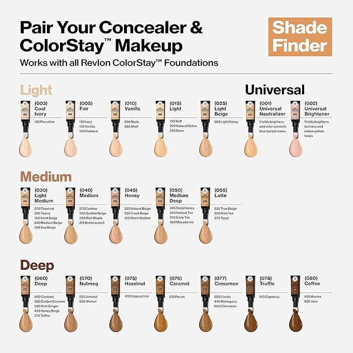 Revlon ColorStay Skin Awaken 5-in-1 Concealer, Lightweight, Creamy Longlasting Face Makeup with Caffeine & Vitamin C, For Imperfections, Dark Circles & Redness, 005 Fair, 0.27 Fl Oz - Image 8