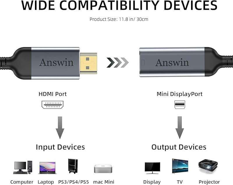 Answin HDMI to Mini DisplayPort 4K Active HDMI to Mini DisplayPort Adapter for Xbox One/360, Mac Mini, PC/Laptops to Monitor, 2K@60Hz, 1080P@120Hz - Image 2