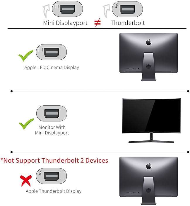 Answin HDMI to Mini DisplayPort 4K Active HDMI to Mini DisplayPort Adapter for Xbox One/360, Mac Mini, PC/Laptops to Monitor, 2K@60Hz, 1080P@120Hz - Image 3
