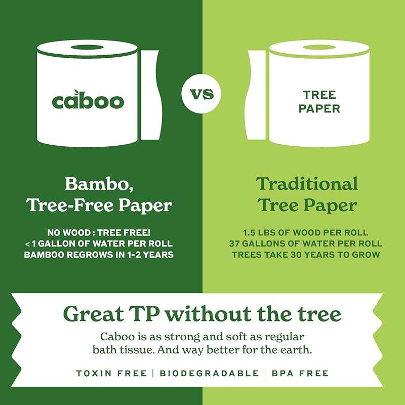 Caboo Tree Free Toilet Paper, Septic Safe Bath Tissue, Quick Dissolving 2 Ply Sheets - 300 Sheets Per Roll, 9 Double Rolls - Image 7