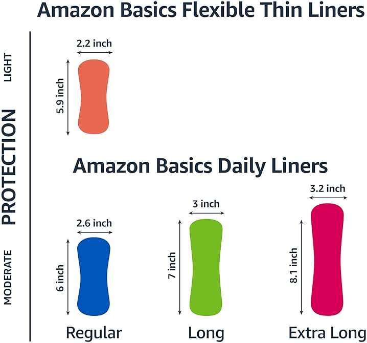 Amazon Basics Daily Pantiliner, Long Length, Feminine Pads for Women, Unscented, Leakage Protection, 40 Count (Previously Solimo) - Image 3