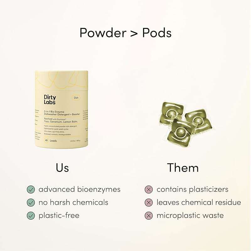 Dirty Labs | Dishwasher Detergent and Booster | Aestival Scent | 48 Loads (1 lb) | Ultra Clean, Spot Free, Quick Wash Optimized | Hyper Concentrated - Image 6