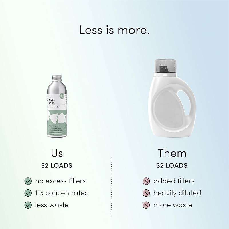 Dirty Labs | Signature Scent | Bio-Liquid Laundry Detergent | 32 Loads (8.6 fl oz) | Hyper-Concentrated | High Efficiency & Standard Machine Washing | Nontoxic, Biodegradable | Stain & Odor Removal - Image 6