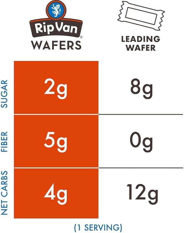 Rip Van Dark Chocolate Wafer Cookies - Healthy Snacks - Non GMO, Keto, Low Carb, Low Sugar (2g), Low Calorie and Vegan, 16 Count - Image 6