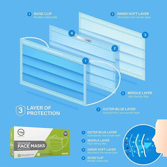 VEEBOOST 2000 Bulk Face Masks (40 Boxes, 50pcs/Box), Non Woven Thick 3-Layers Breathable Facial Masks with Adjustable Earloop, Mouth and Nose (Blue) - Image 5